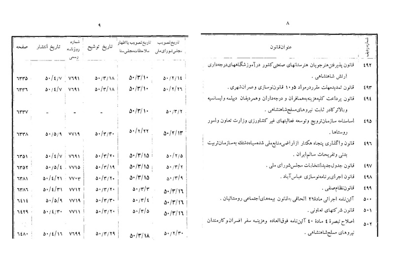 پرونده:Majlis Melli 22 Vol 13.pdf