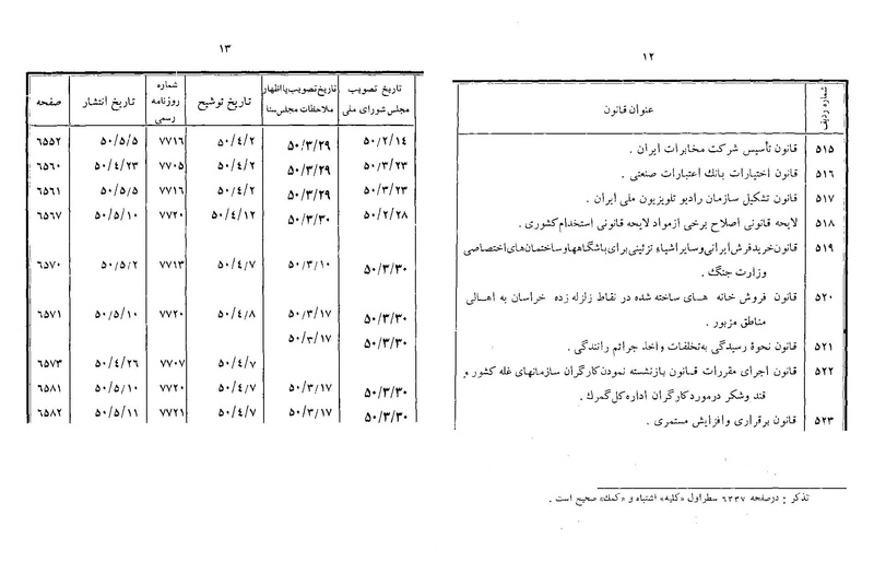 پرونده:Majlis Melli 22 Vol 13.pdf
