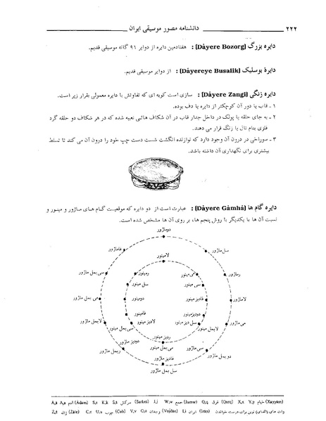 پرونده:دانشنامه موسيقي د.PDF