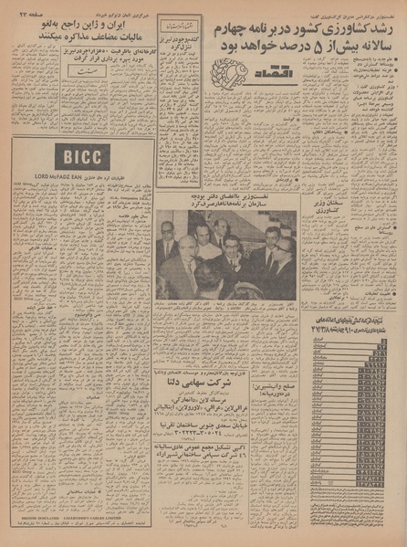 پرونده:Ettelaat13470309.pdf