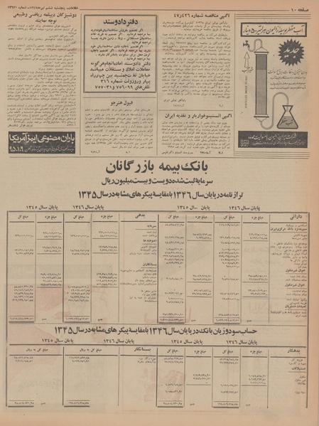 پرونده:Ettelaat13470406.pdf