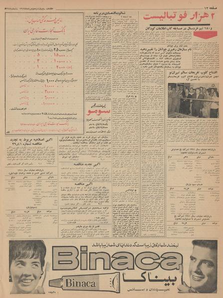 پرونده:Ettelaat13420502.pdf