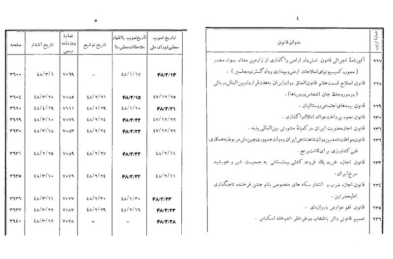 پرونده:Majlis Melli 22 Vol 7.pdf