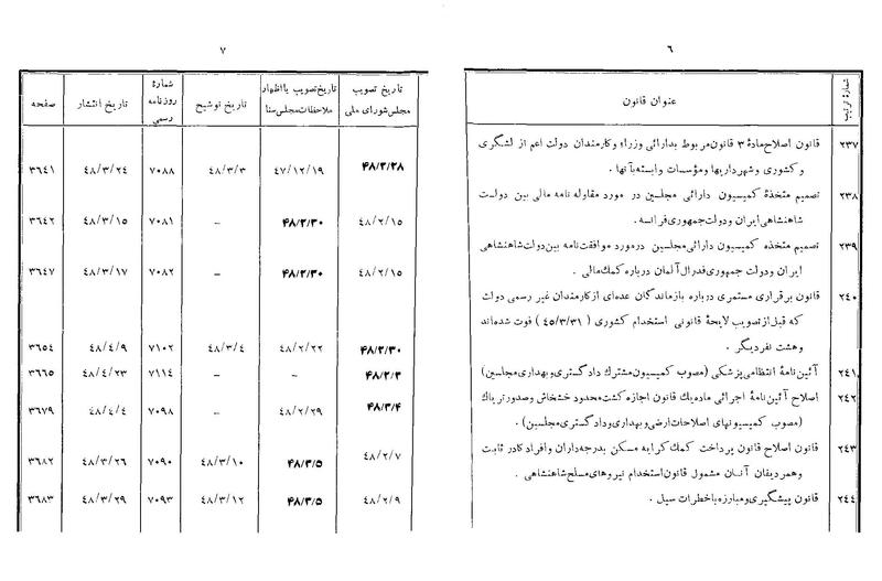 پرونده:Majlis Melli 22 Vol 7.pdf