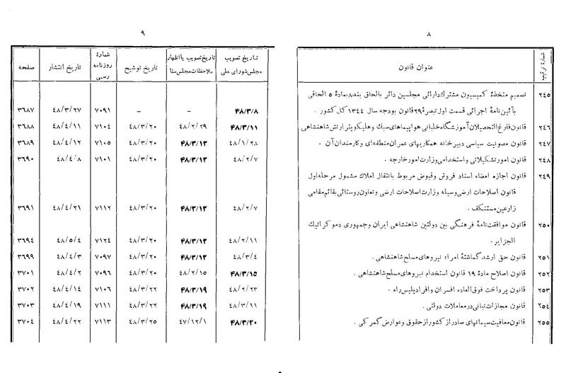 پرونده:Majlis Melli 22 Vol 7.pdf