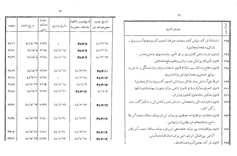 پرونده:Majlis Melli 22 Vol 7.pdf