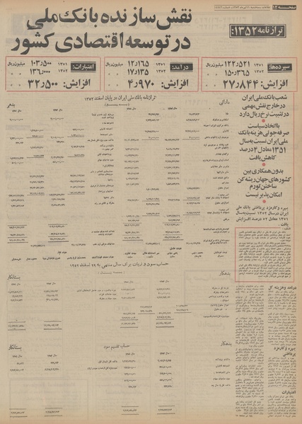 پرونده:Ettelaat13530411.pdf