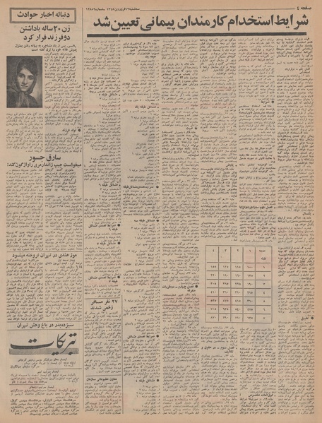 پرونده:Ettelaat13480112.pdf