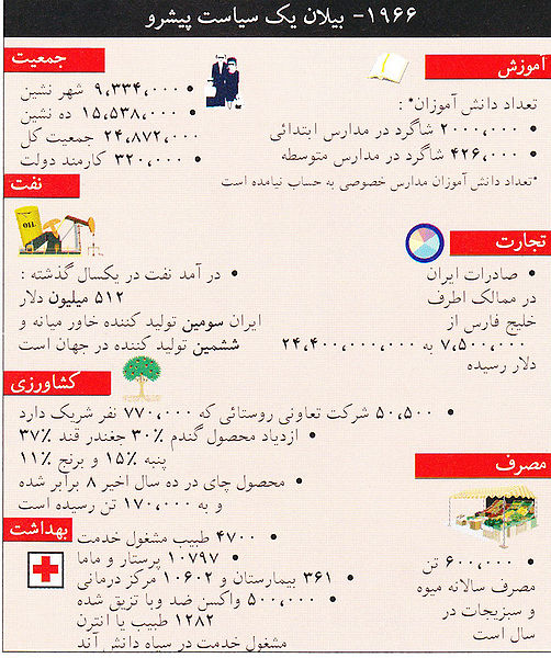 پرونده:Statistic 1966.jpg