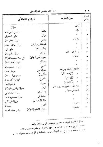 پرونده:Doreh 9.pdf