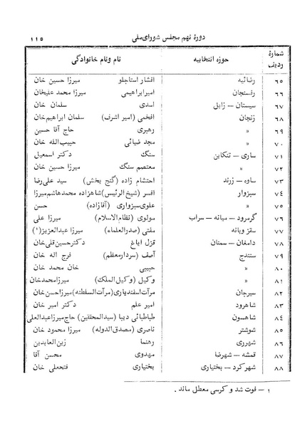 پرونده:Doreh 9.pdf