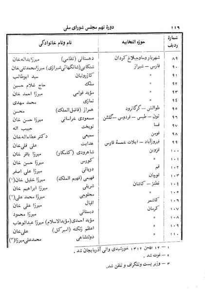 پرونده:Doreh 9.pdf