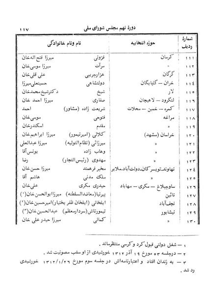 پرونده:Doreh 9.pdf