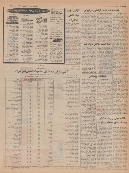 پرونده:Ettelaat13470630.pdf