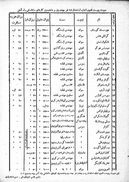 پرونده:Moz 12 44.pdf