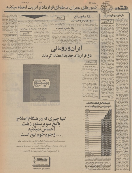 پرونده:Ettelaat13470725.pdf