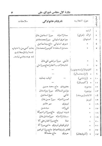 پرونده:Doreh 1.pdf
