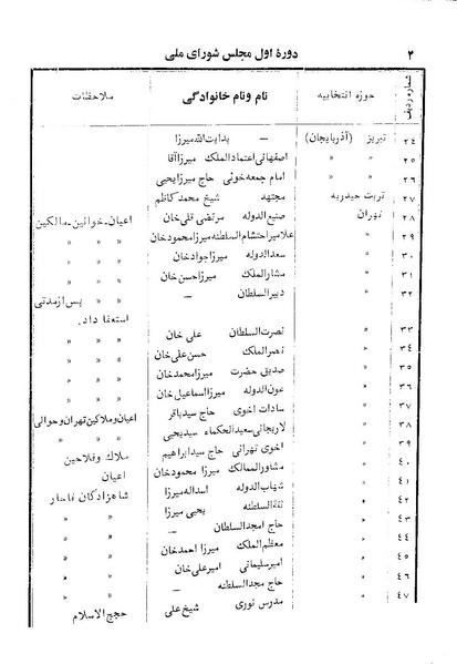 پرونده:Doreh 1.pdf