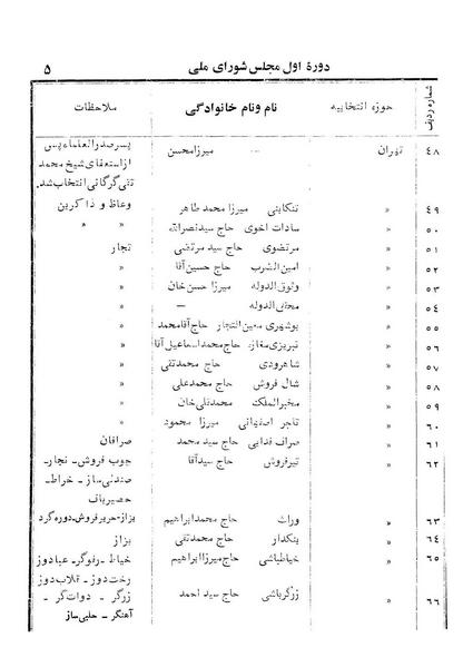 پرونده:Doreh 1.pdf