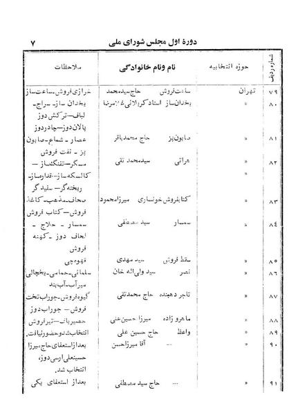 پرونده:Doreh 1.pdf