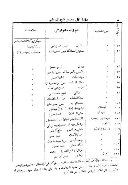 پرونده:Doreh 1.pdf