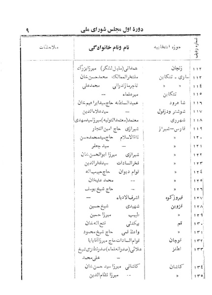 پرونده:Doreh 1.pdf