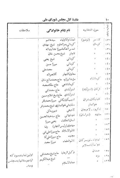 پرونده:Doreh 1.pdf