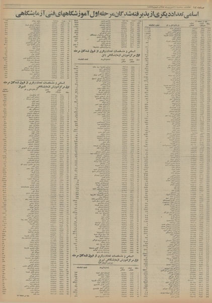 پرونده:Ettelaat13540611.pdf