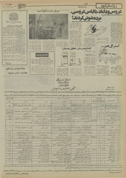 پرونده:Ettelaat13550727.pdf