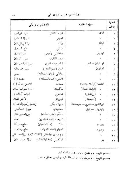 پرونده:Doreh 6.pdf