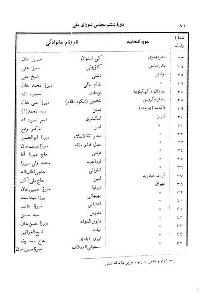 پرونده:Doreh 6.pdf