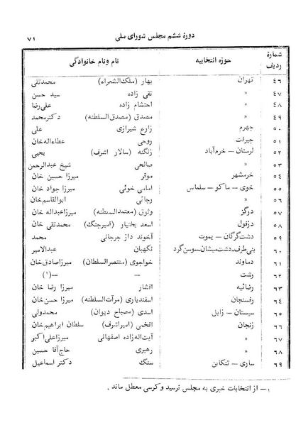 پرونده:Doreh 6.pdf