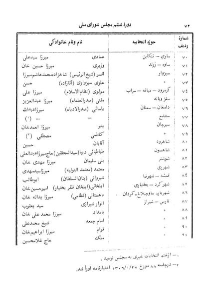 پرونده:Doreh 6.pdf