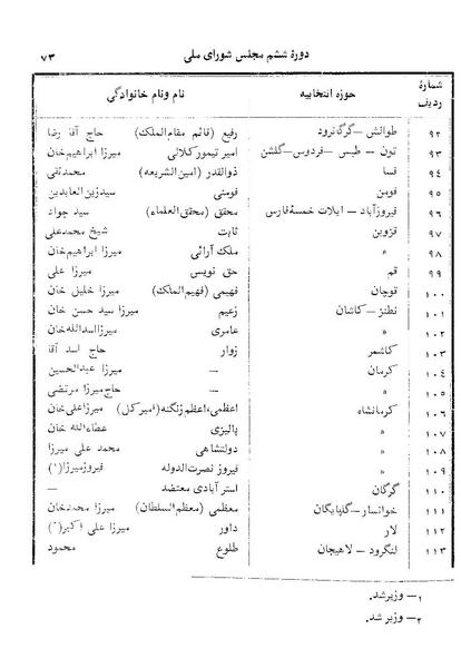 پرونده:Doreh 6.pdf
