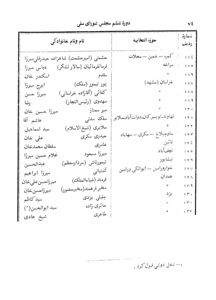 پرونده:Doreh 6.pdf
