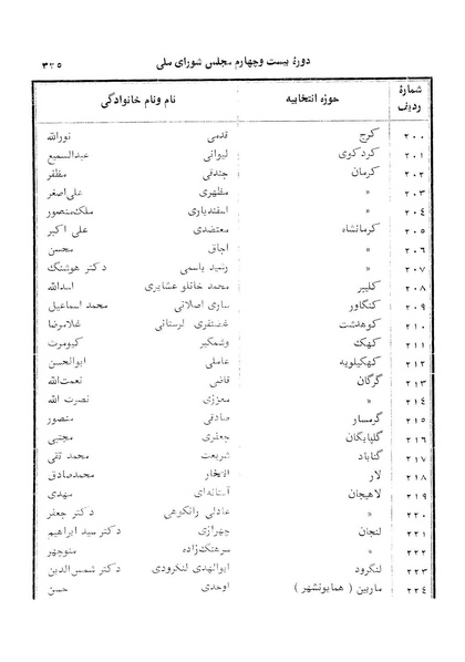 پرونده:Doreh 24.pdf