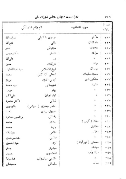پرونده:Doreh 24.pdf