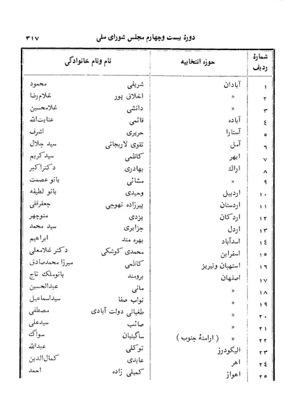 پرونده:Doreh 24.pdf