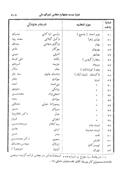 پرونده:Doreh 24.pdf