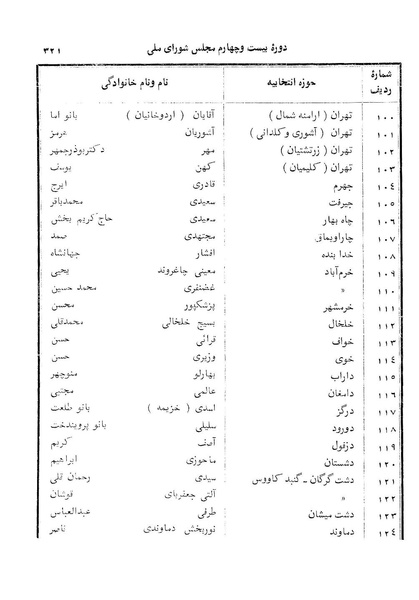 پرونده:Doreh 24.pdf