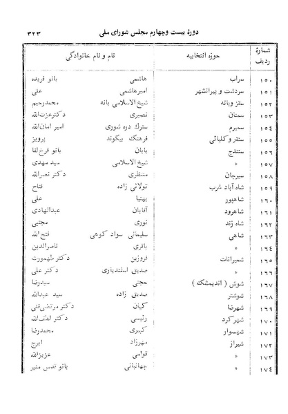 پرونده:Doreh 24.pdf