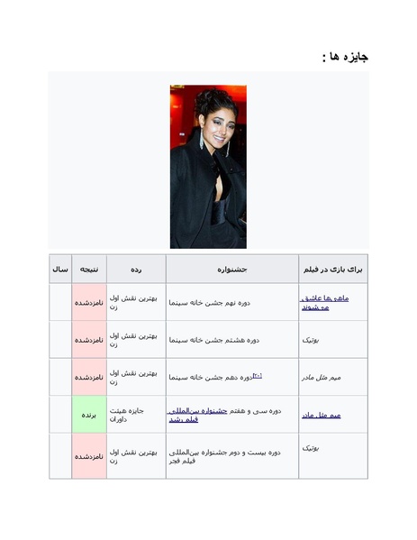 پرونده:سینماتوگرافی در ایران - پوشینه چهارم.pdf