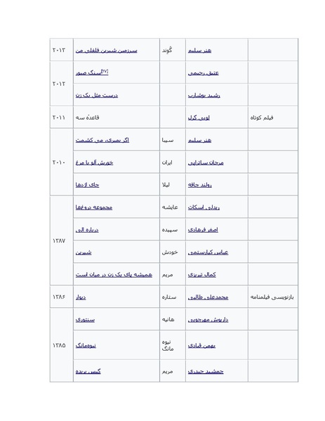 پرونده:سینماتوگرافی در ایران - پوشینه چهارم.pdf