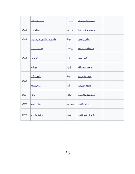 پرونده:سینماتوگرافی در ایران - پوشینه چهارم.pdf