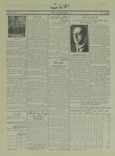 پرونده:Ettelaat13160402.pdf