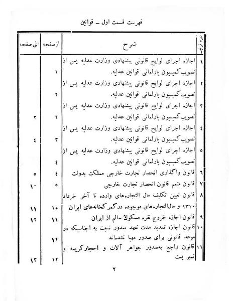 پرونده:Majlis Melli 8.pdf