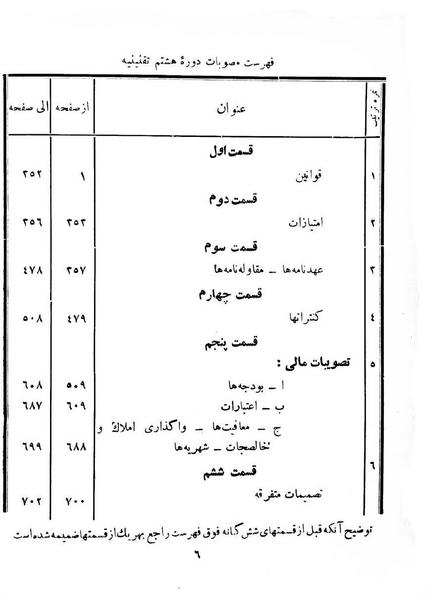 پرونده:Majlis Melli 8.pdf