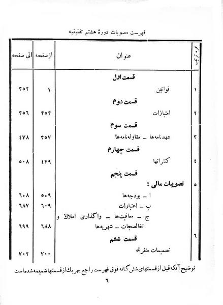 پرونده:Majlis Melli 8.pdf
