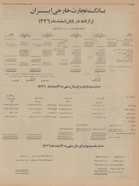پرونده:Ettelaat13470329.pdf