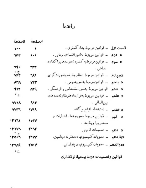 پرونده:Majlis Melli Vol 19 1.pdf